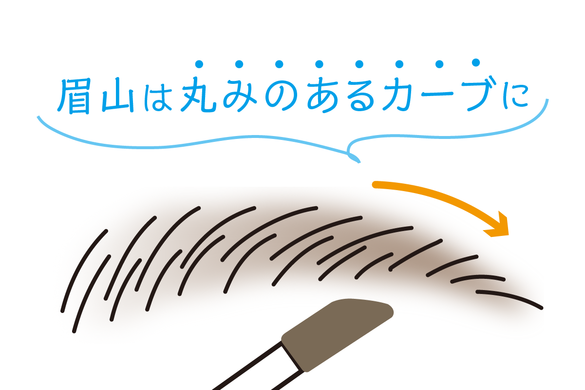 眉チェック結果-キュート
