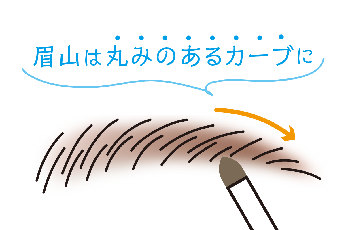 眉チェック結果-キュート