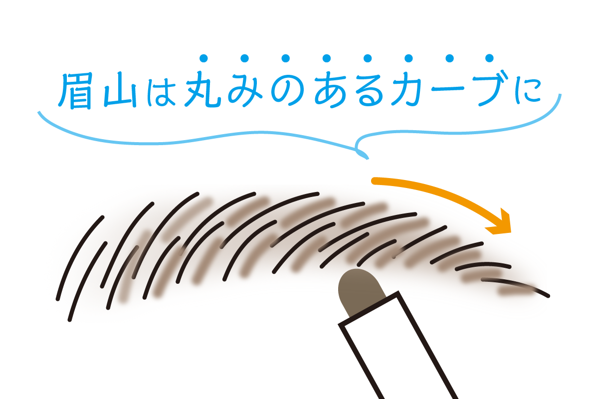 眉チェック結果-キュート
