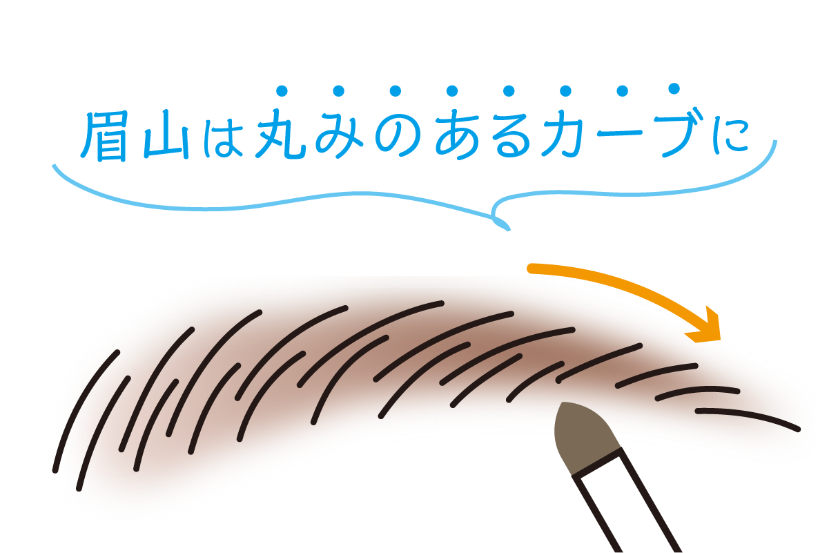 眉チェック結果-フェミニン