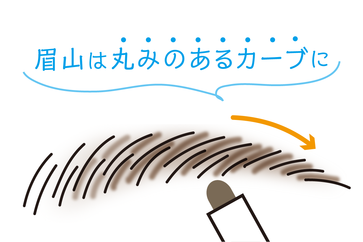眉チェック結果-フェミニン