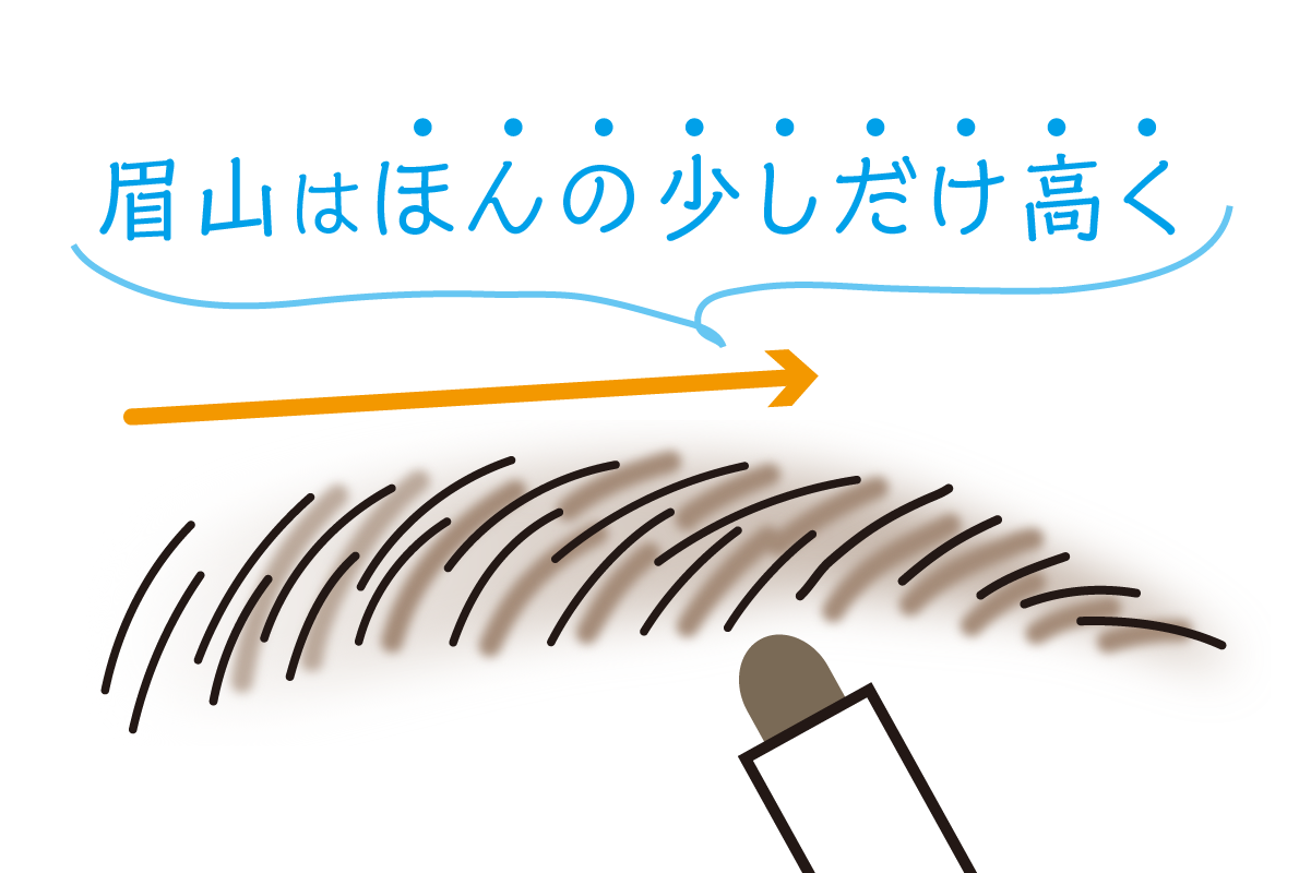 フレッシュタイプ