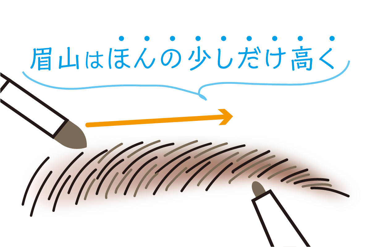 眉チェック結果-ナチュラル